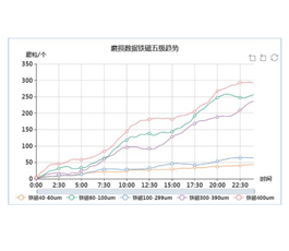 ICBM软件系统